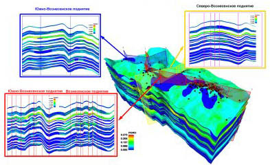 Caractérisation &amp; Modélisation des Réservoirs